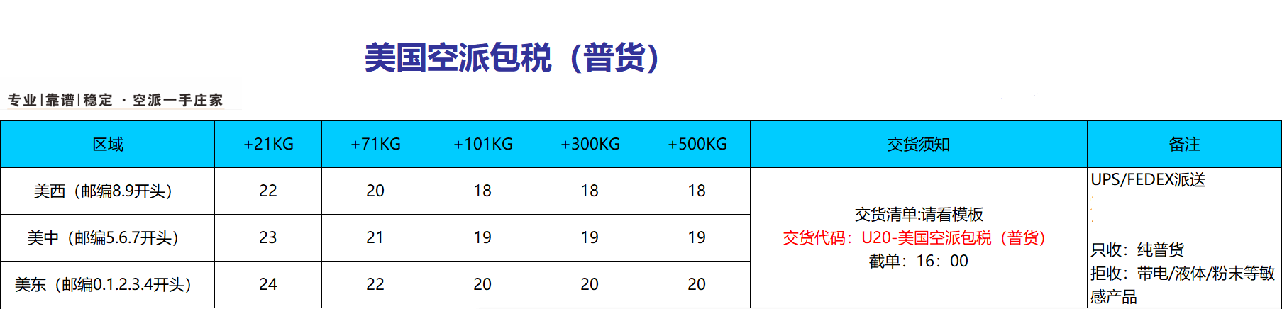 中国到欧洲空派价格是多少？空派价格表