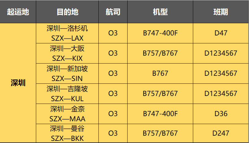 UPS国际快递收费价格表