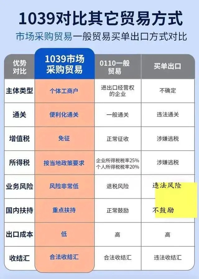 集装箱装柜方法和技巧