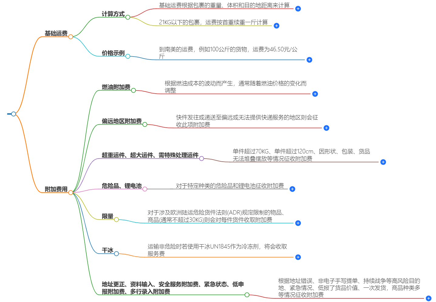 国内快递寄到国外需要报关吗-最新政策解析