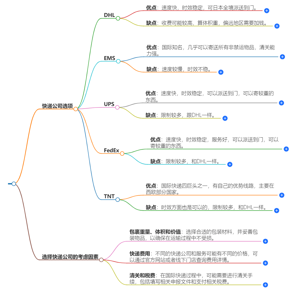 中国寄日本文件哪个快递便宜-快递公司推荐