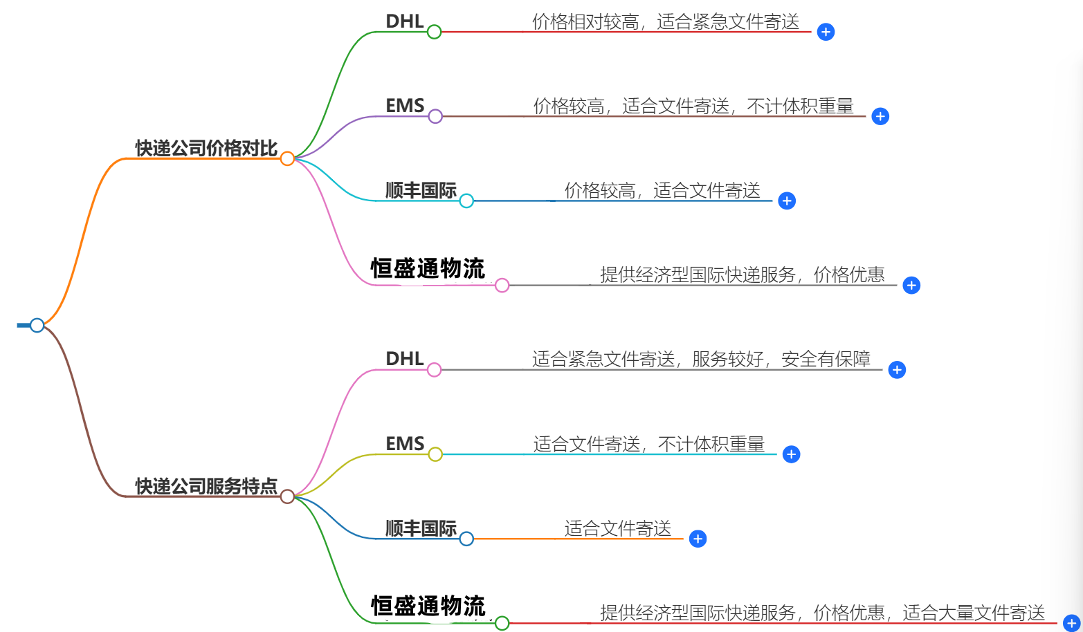 国际快递哪家公司最快最安全-专业国际快递服务