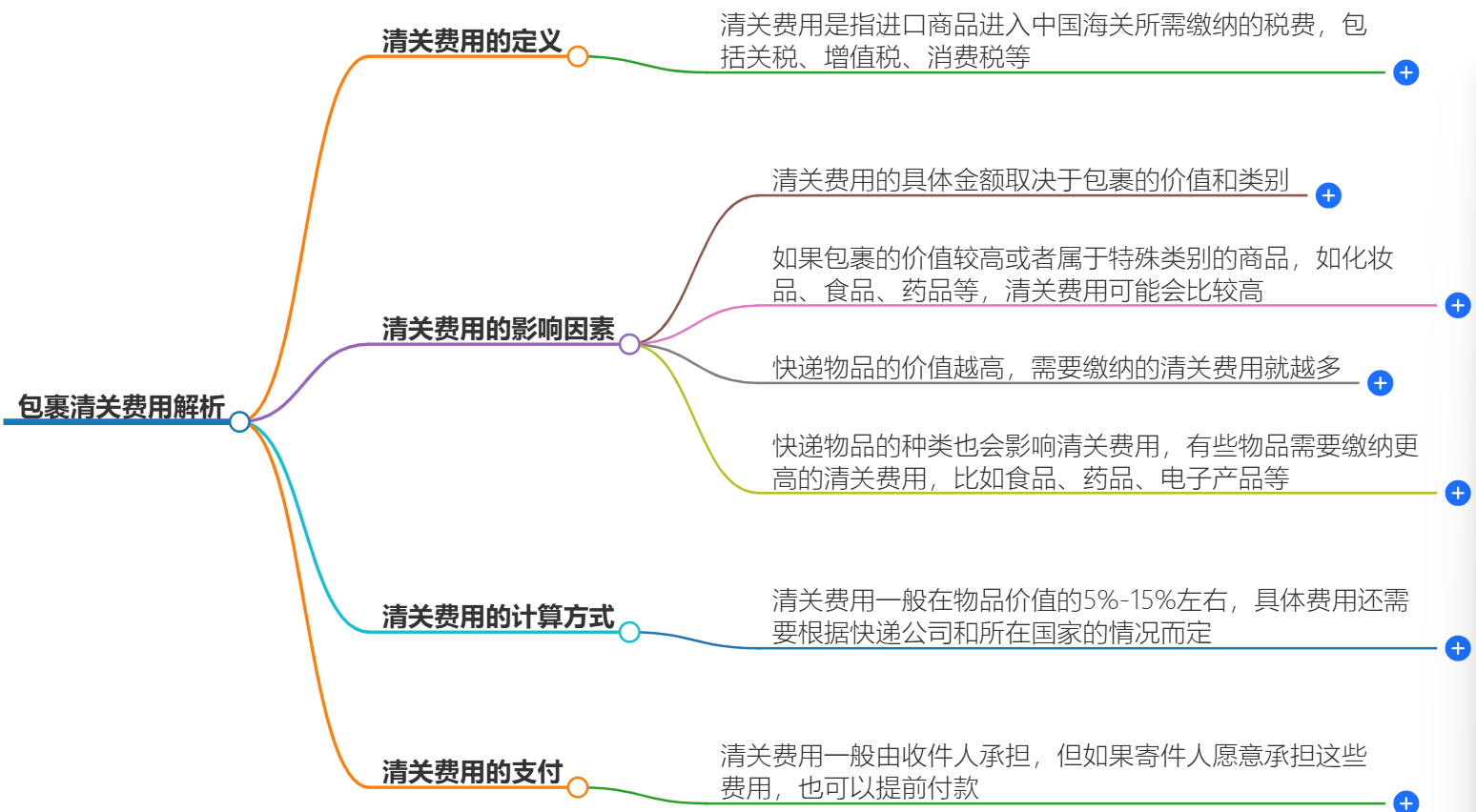 寄到日本最便宜的快递服务