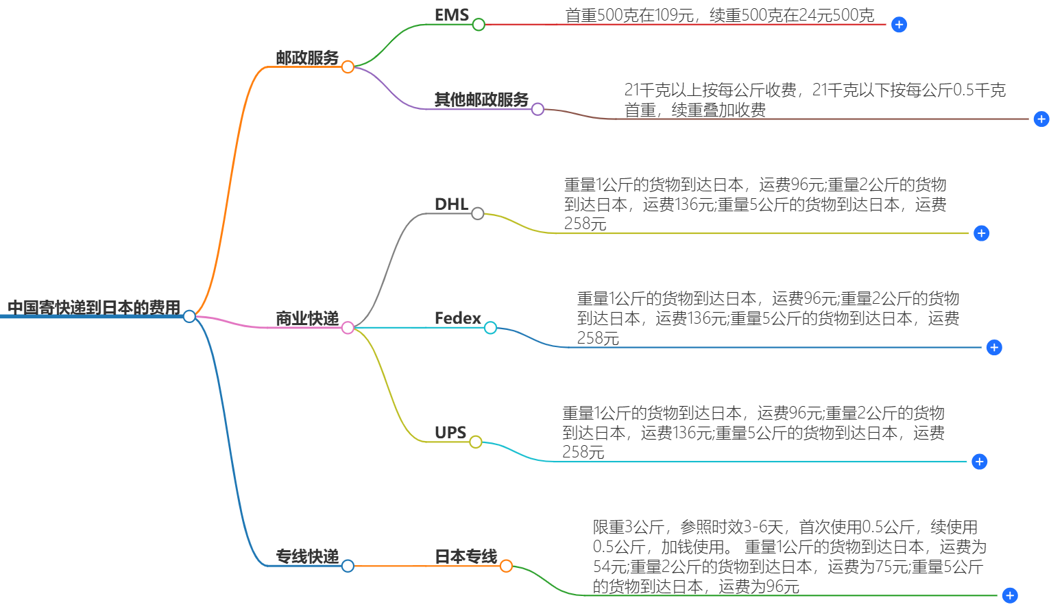 中国寄快递到新加坡最佳价格-在线咨询