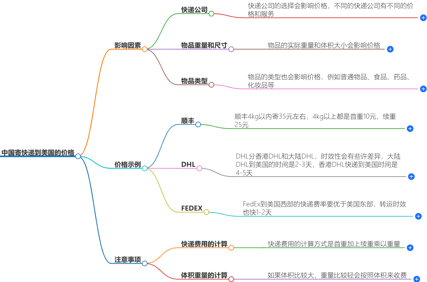 中国寄快递到丹麦最佳价格-在线咨询