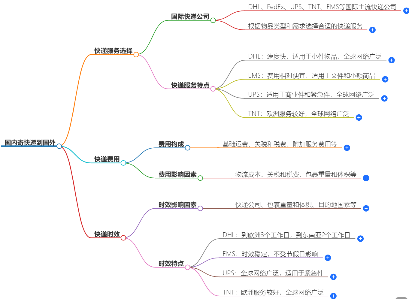 国际快递服务|从国内寄快递到国外的优质选择