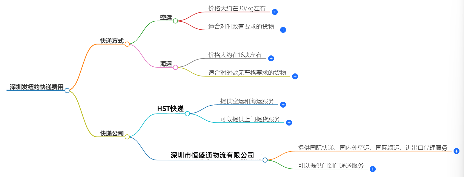 深圳发往纽约快递-价格查询，专业服务