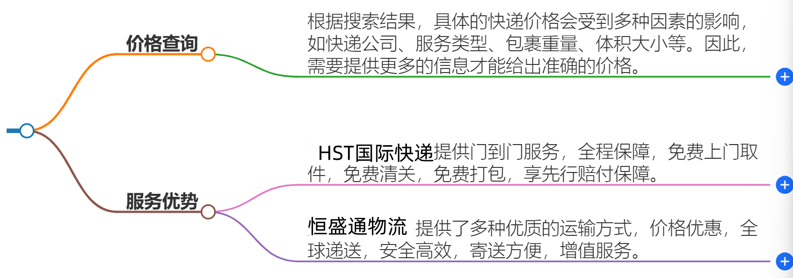 中国寄快递到马来西亚多少钱-最新价格和服务