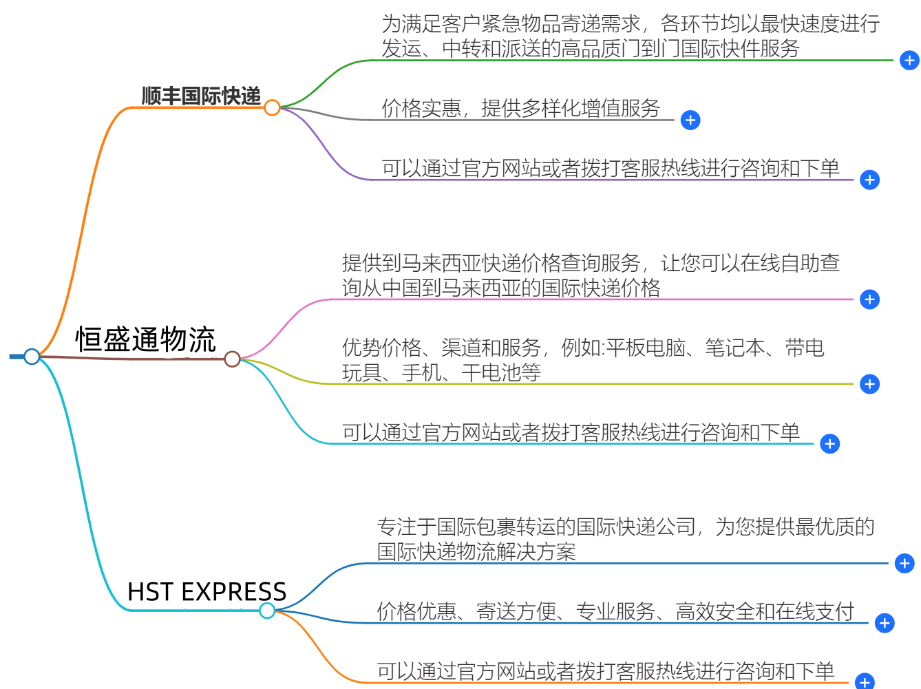 中国寄快递到泰国多少钱-最新价格和服务
