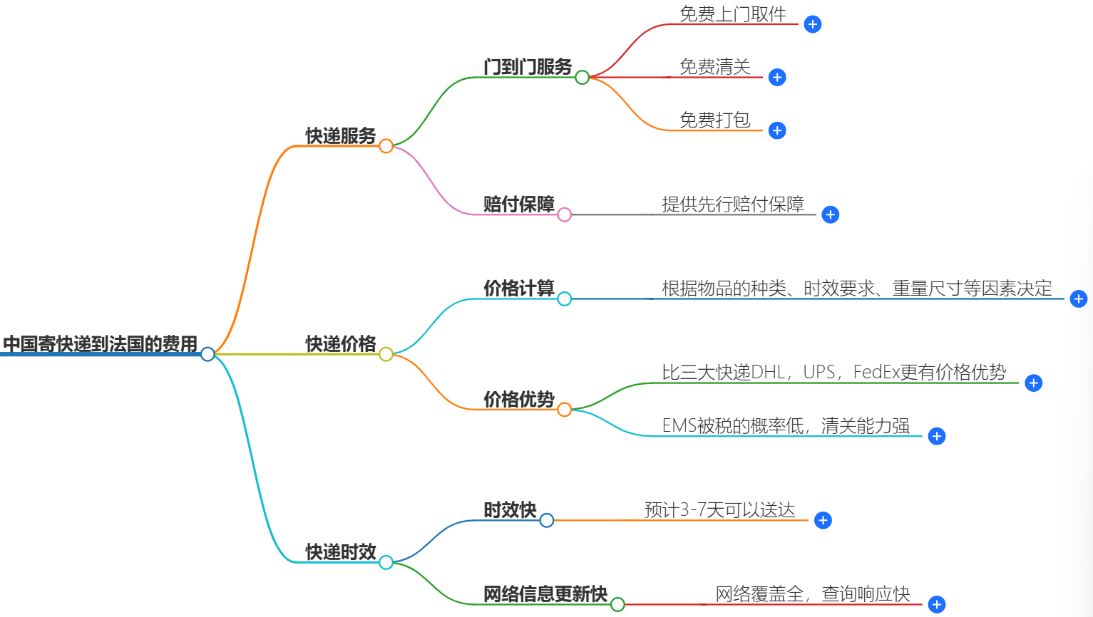 中国寄快递到荷兰多少钱-最新价格和服务