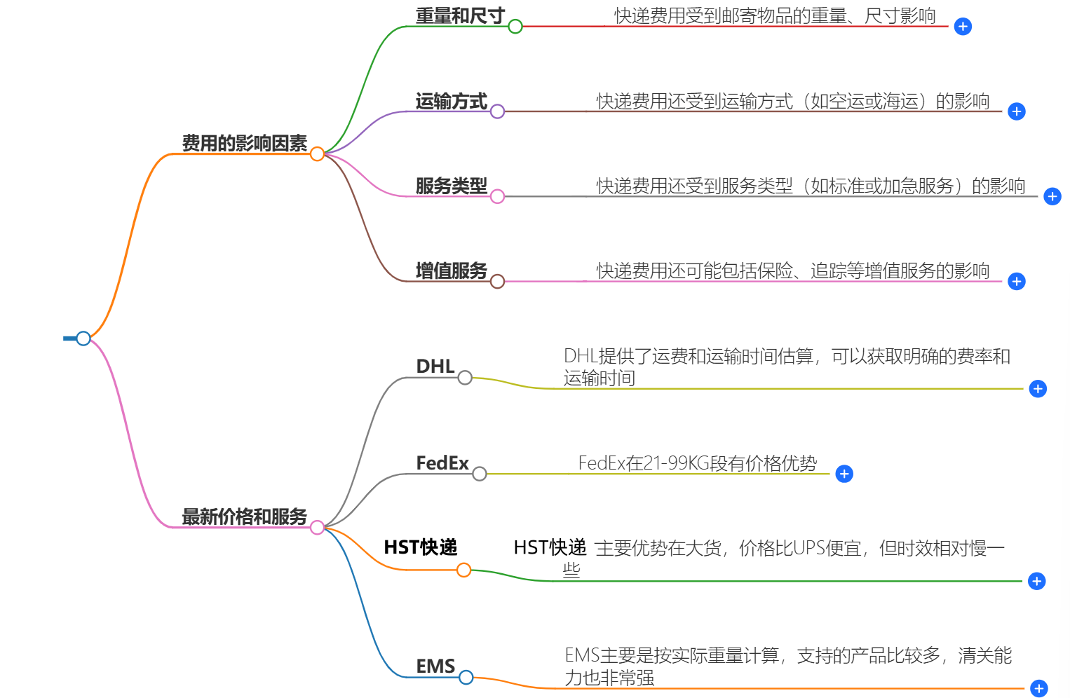 中国寄快递到芬兰多少钱-最新价格和服务
