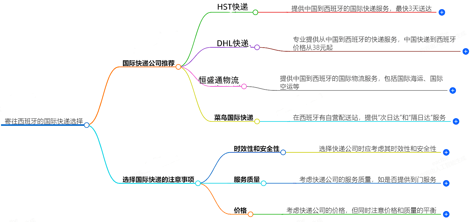 寄往保加利亚的国际快递哪家好？