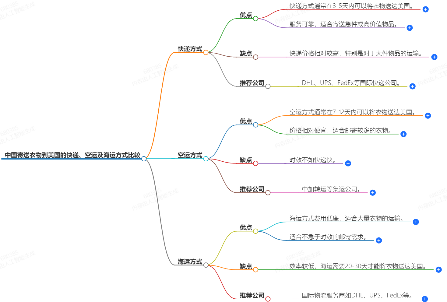 国际快递一公斤多少钱-快递费用查询