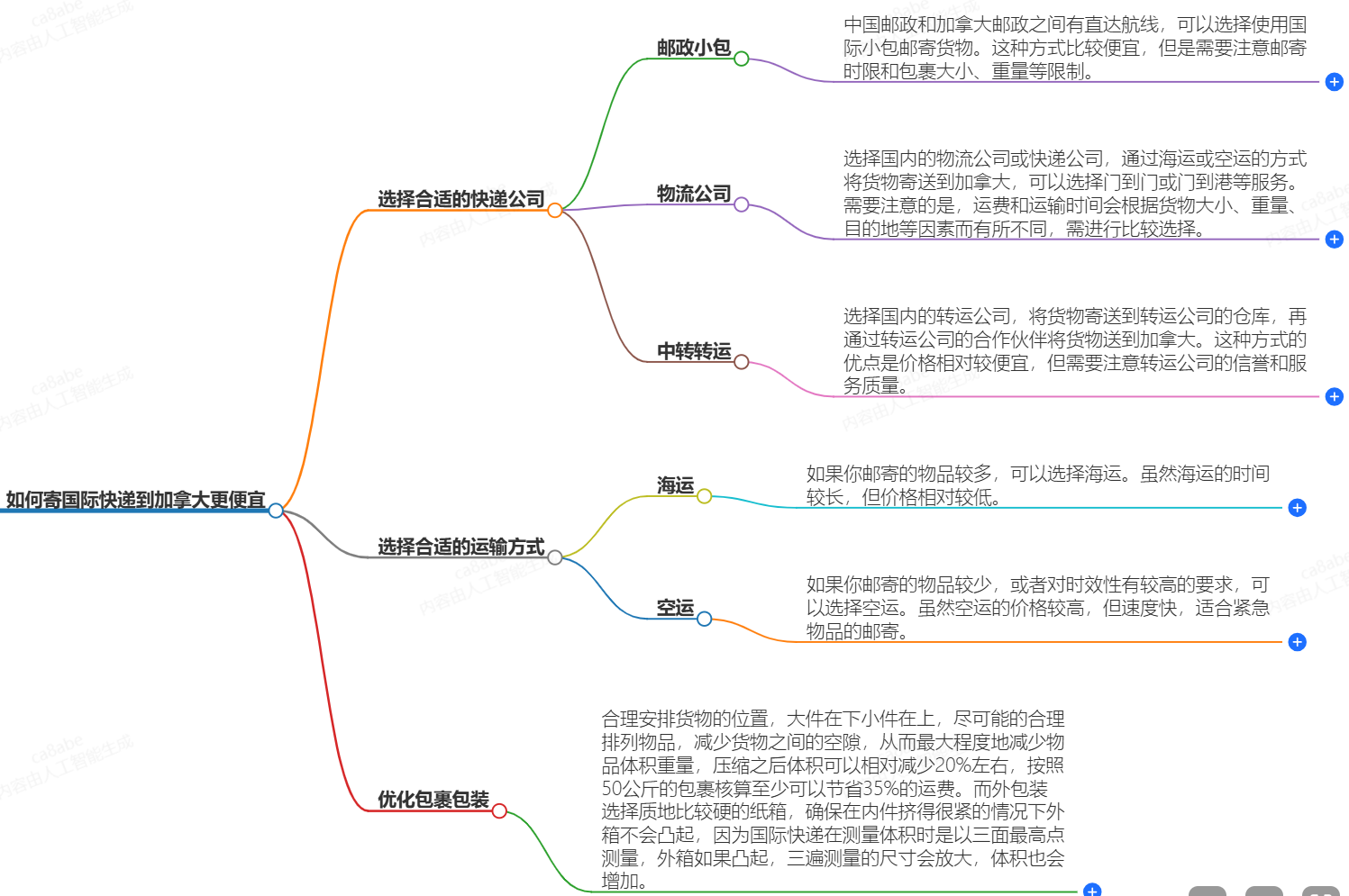 怎么寄国际快递到加拿大便宜？