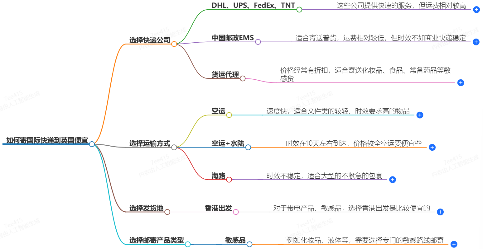 怎么寄国际快递到日本便宜？