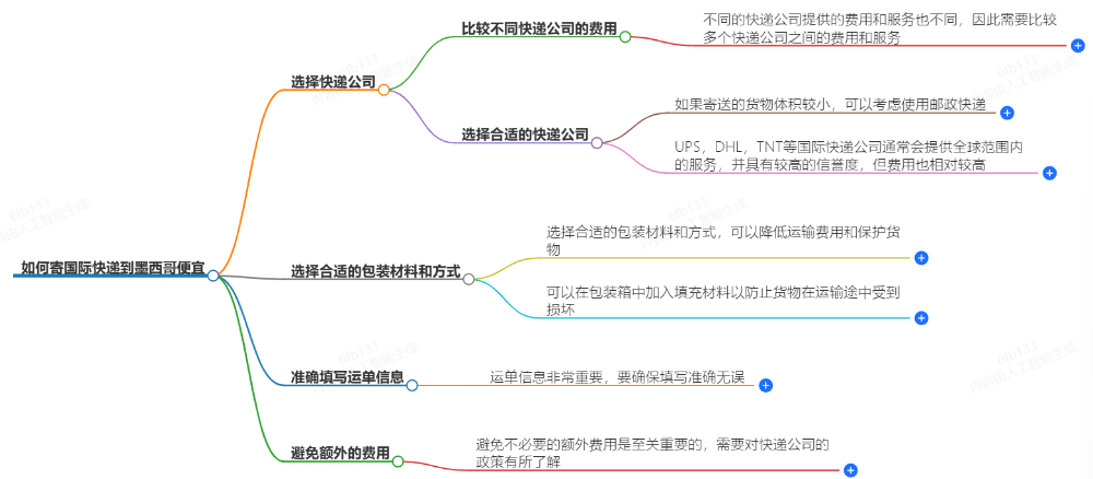 怎么寄国际快递到德国便宜？