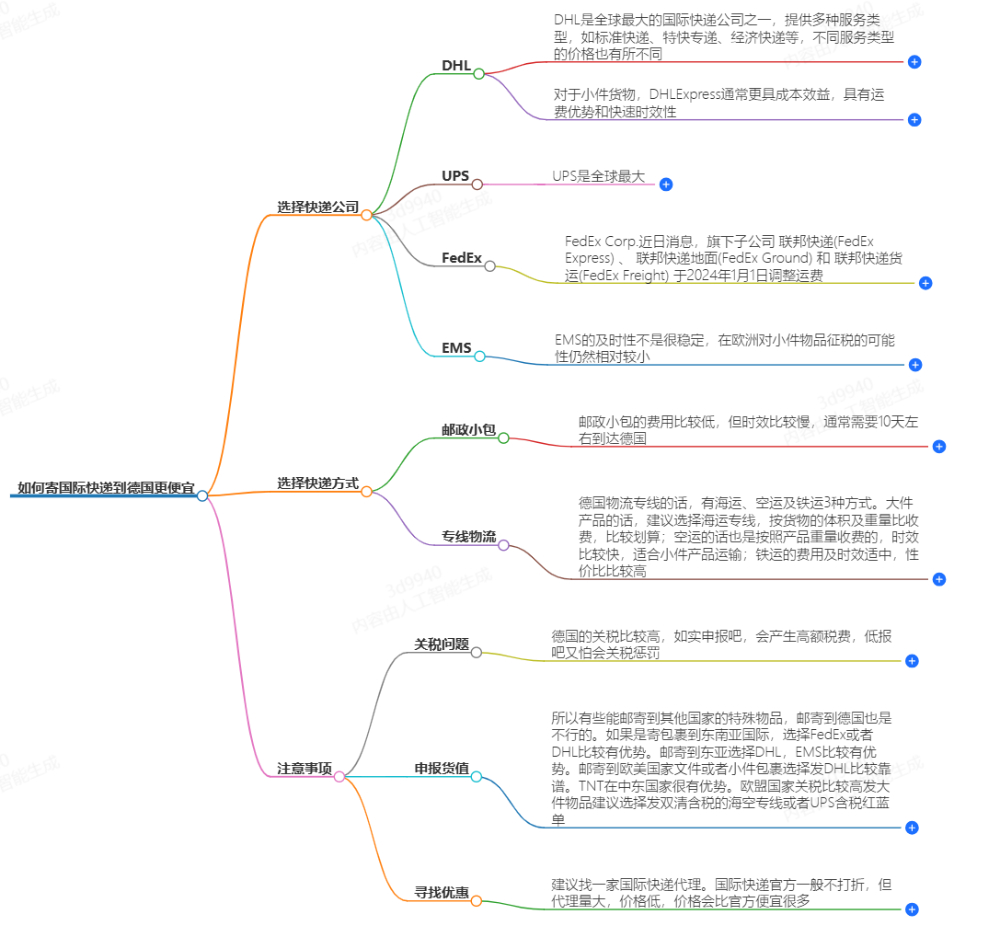 怎么寄国际快递到法国便宜？