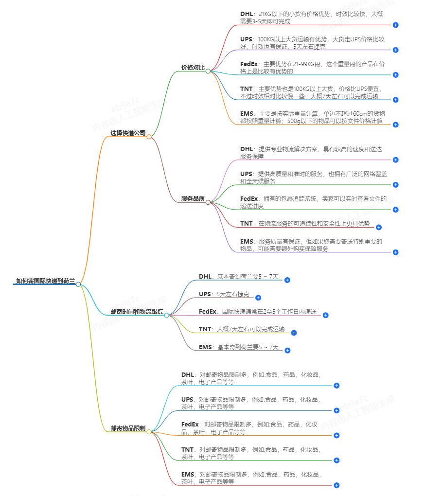 深圳DHL国际快递价格表-最新报价查询