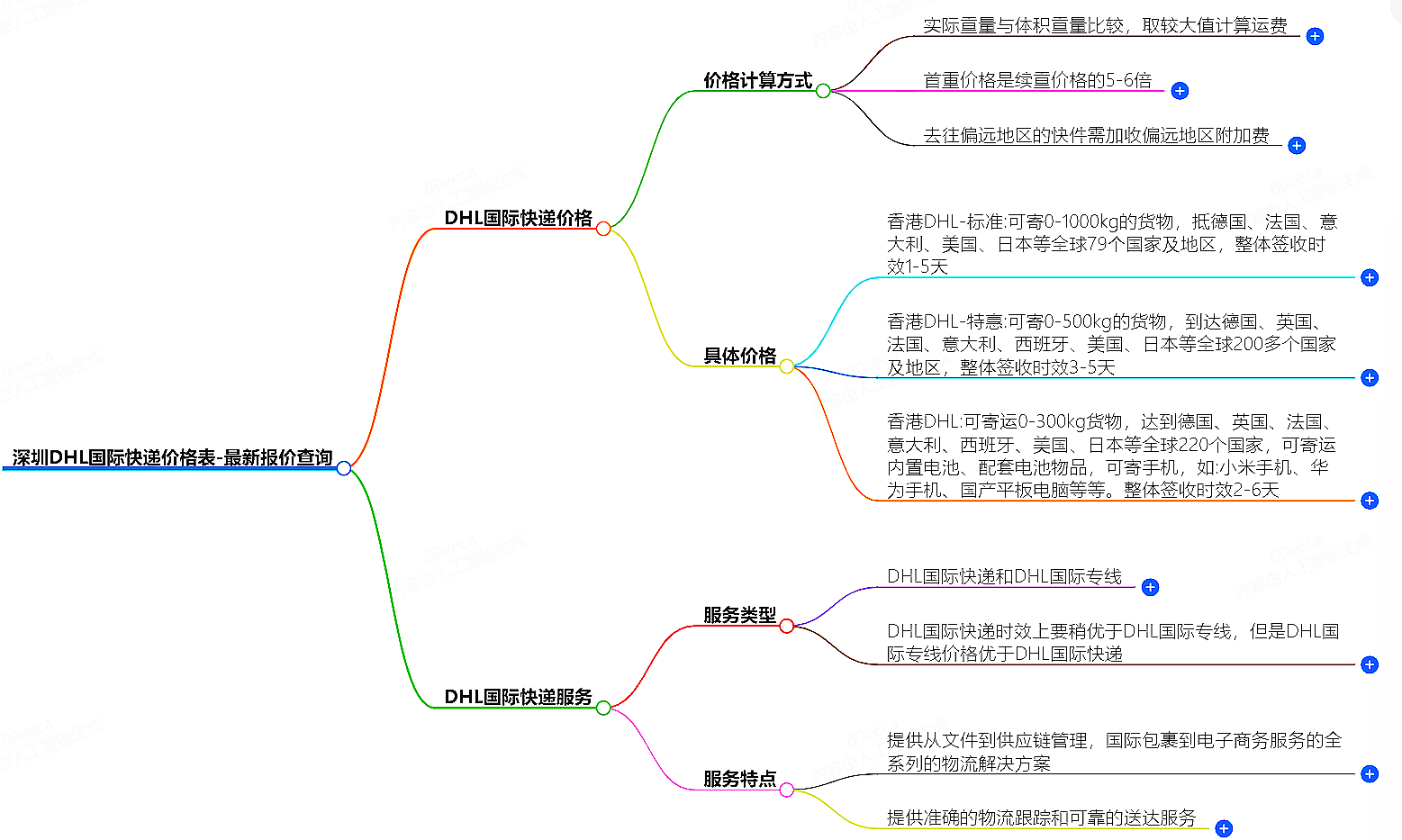 东莞DHL快递价格表-最新报价查询