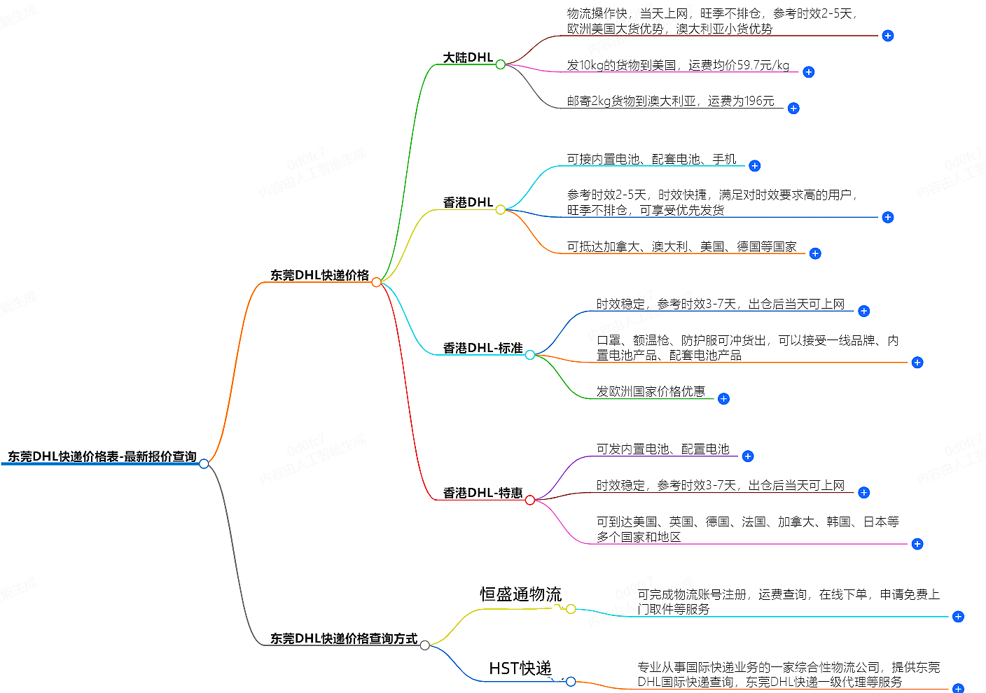 广州DHL快递价格表-最新报价查询
