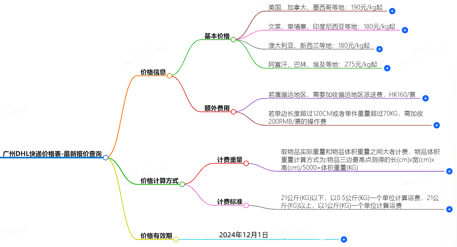 惠州DHL快递价格表-最新报价查询
