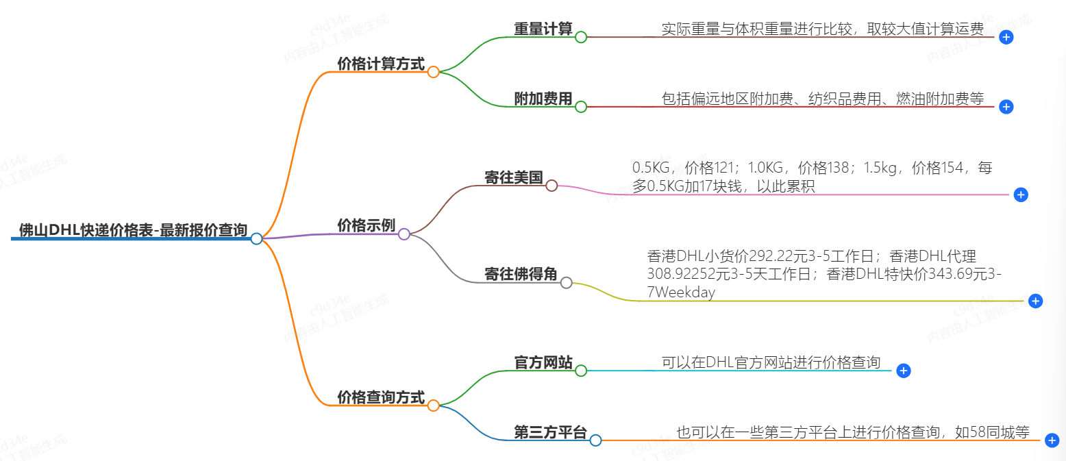 佛山DHL快递价格表-最新报价查询