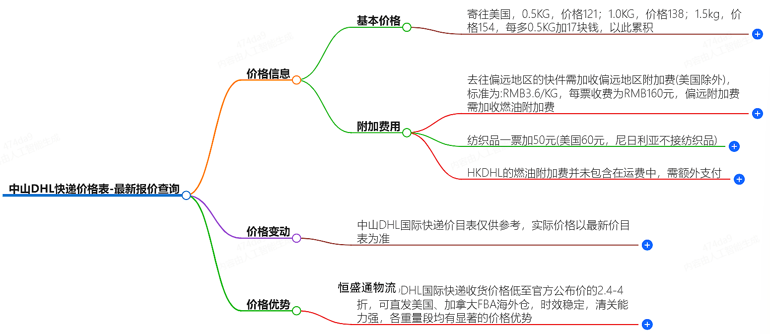 中山UPS快递价格表-最新报价查询