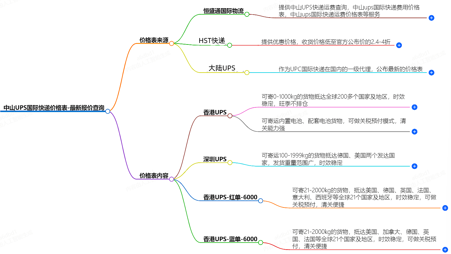 佛山UPS快递价格表-最新报价查询
