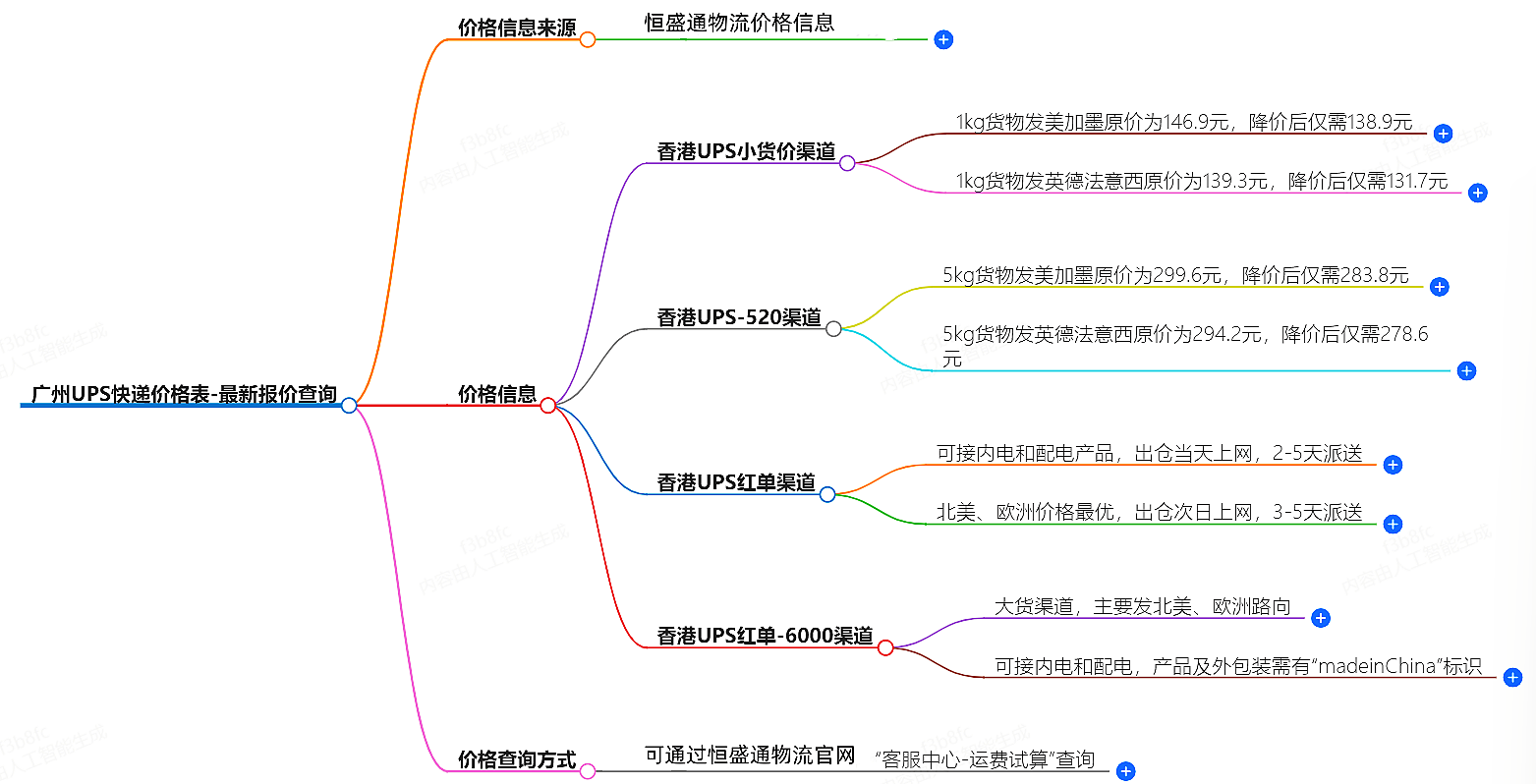 广州UPS快递价格表-最新报价查询