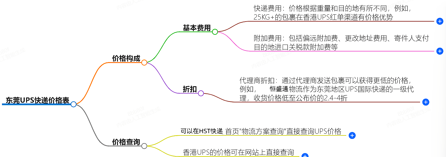 东莞FedEx快递价格表-最新报价查询