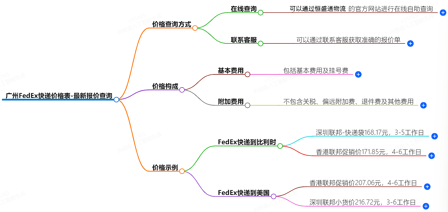 深圳FedEx快递价格表-最新报价查询