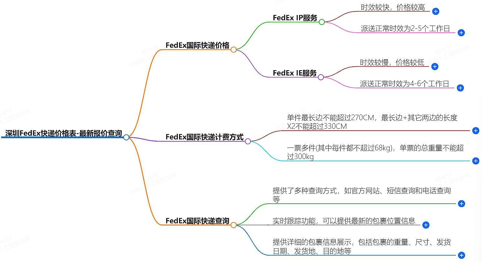 惠州FedEx快递价格表-最新报价查询