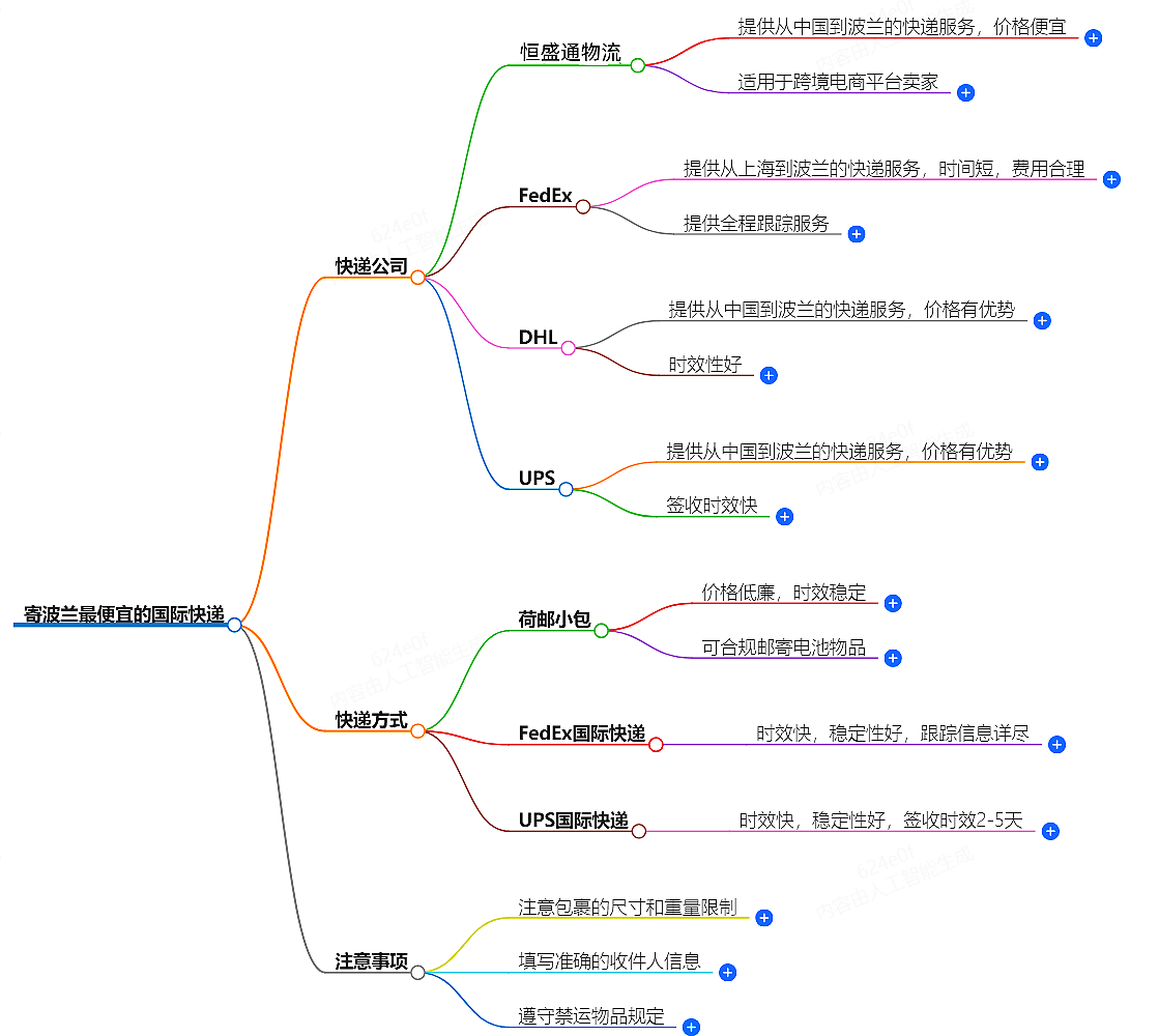 寄波兰走什么国际快递最便宜-专业国际快递服务