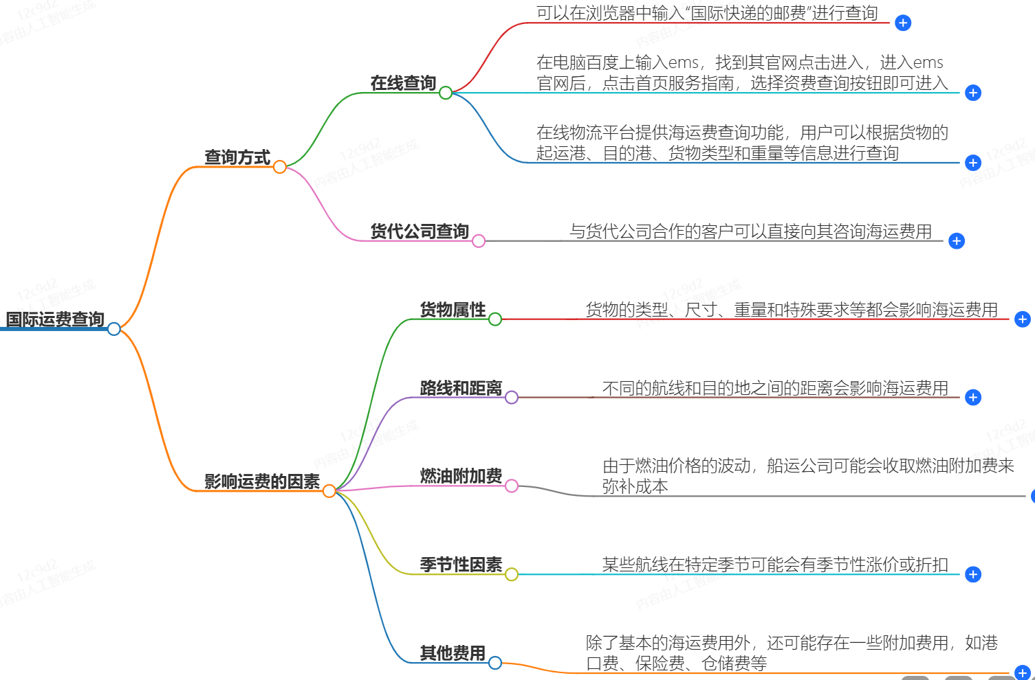 国际运费价格查询-全球运输成本查询