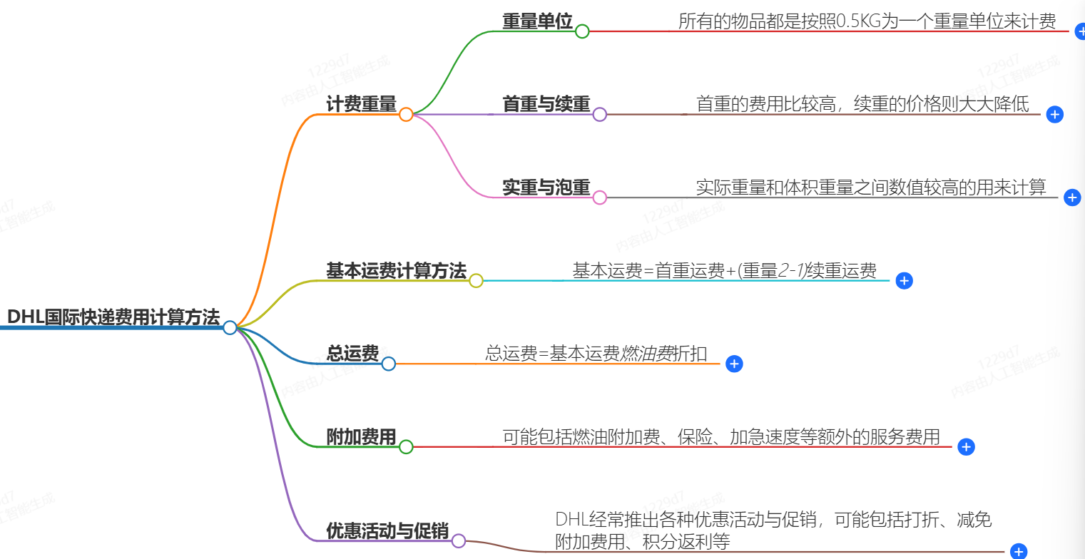 UPS国际快递费用计算方法-快捷、便宜、可靠-UPS快递