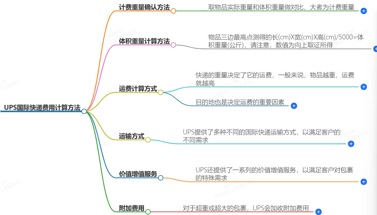 FedEx国际快递费用计算方法-快捷、便宜、可靠-FedEx快递