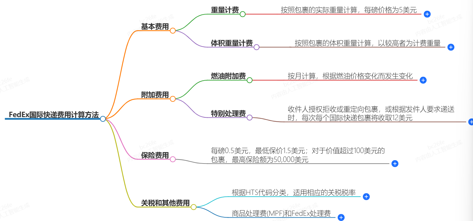 顺丰国际快递费用计算方法-快捷、便宜、可靠-顺丰快递