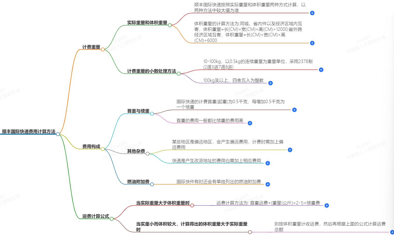 HST国际快递费用计算方法-快捷、便宜、可靠-HST快递