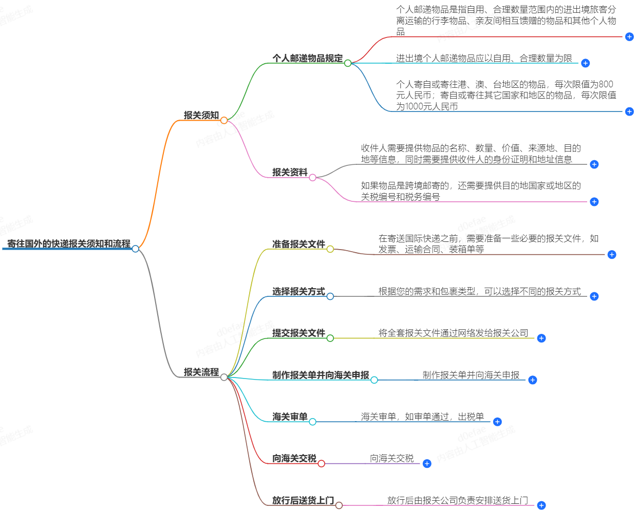 寄国际包裹|快递服务|寄包裹到国外