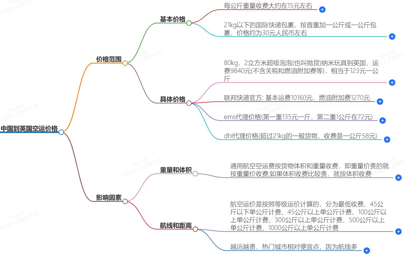 国际空运代理-专业高效的货物运输