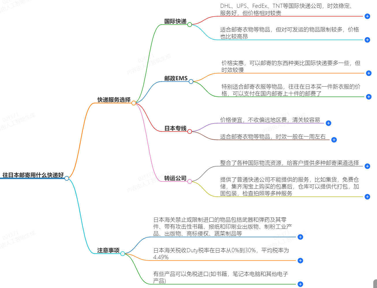 往泰国邮寄用什么快递好？-专业快递服务推荐