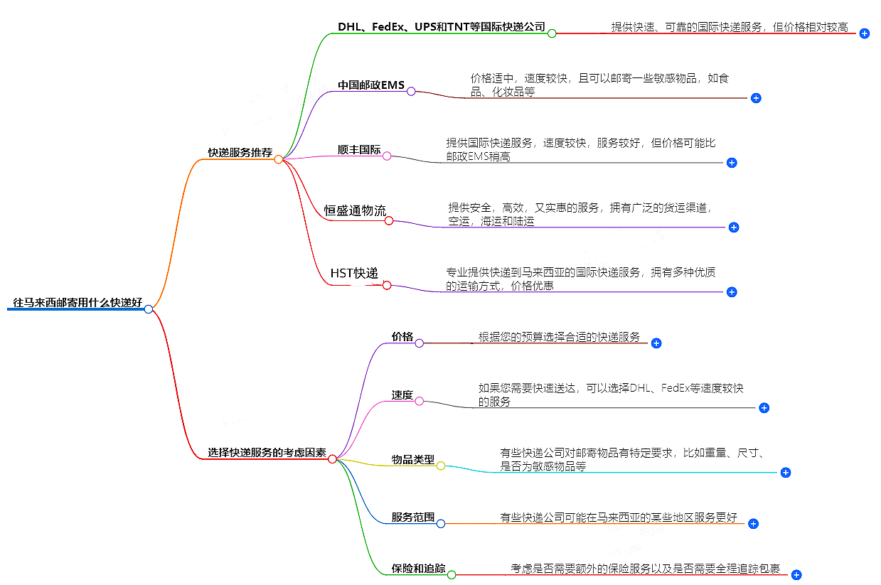 往马来西亚邮寄用什么快递好？-专业快递服务推荐