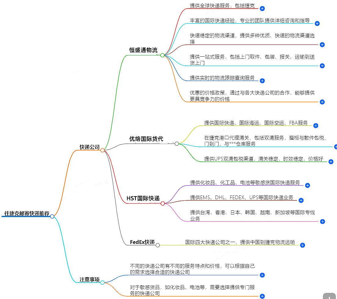 往斯洛伐克邮寄用什么快递好？-专业快递服务推荐