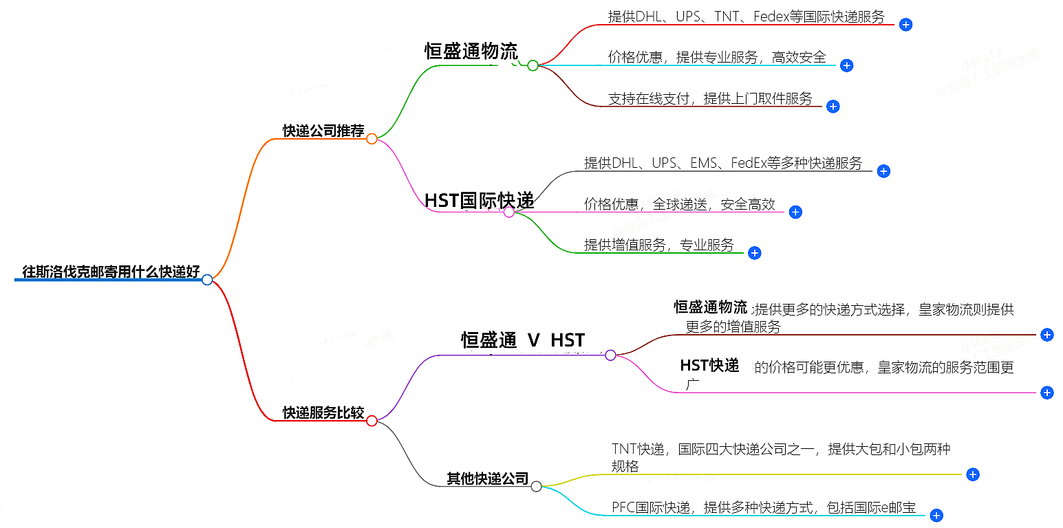 往匈牙利邮寄用什么快递好？-专业快递服务推荐