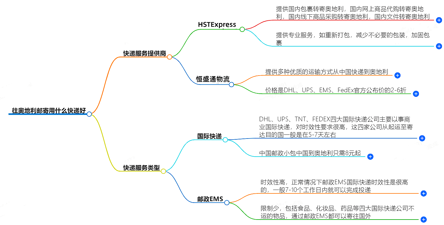 往奥地利邮寄用什么快递好？-专业快递服务推荐