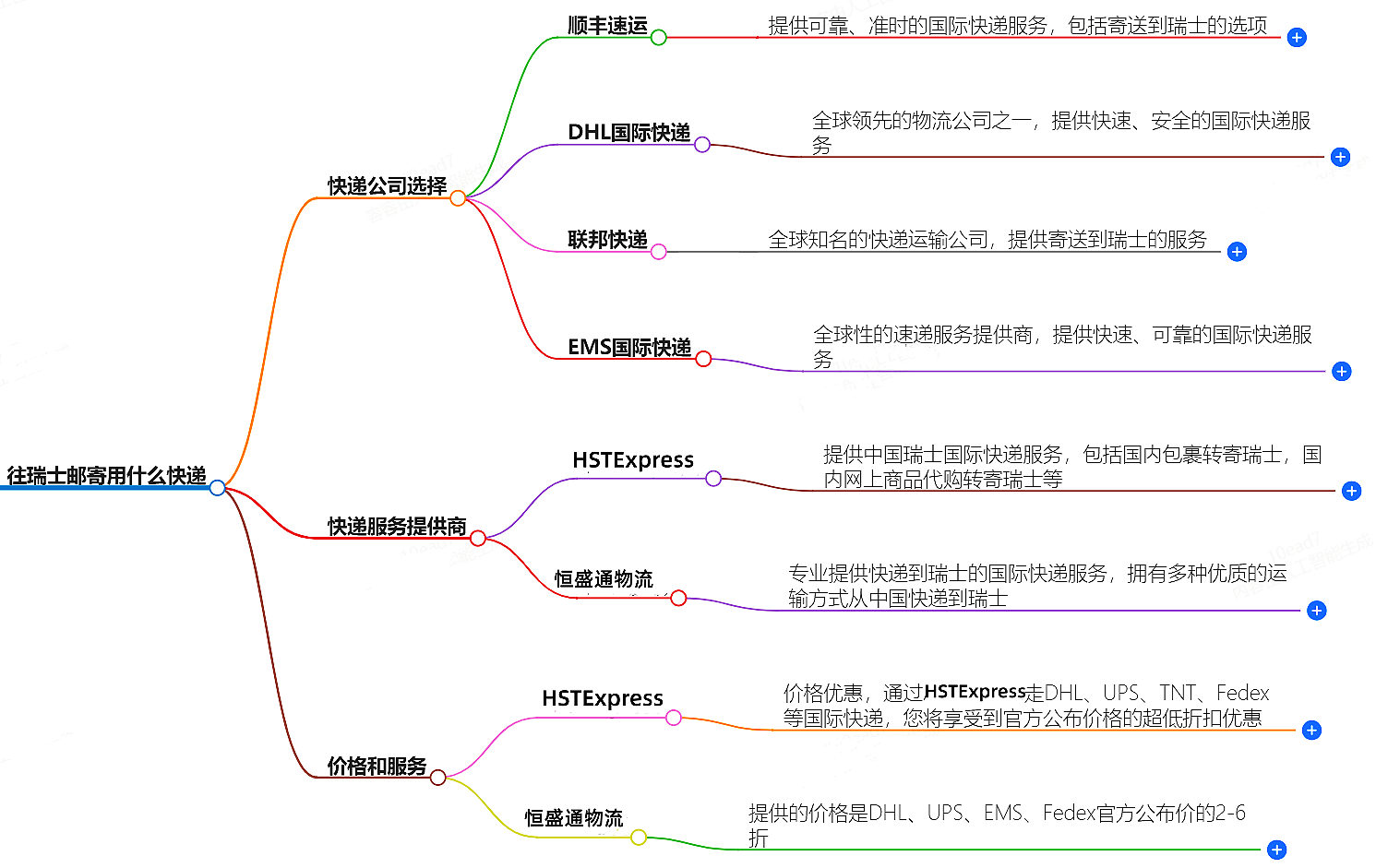 往摩纳哥邮寄用什么快递好？-专业快递服务推荐