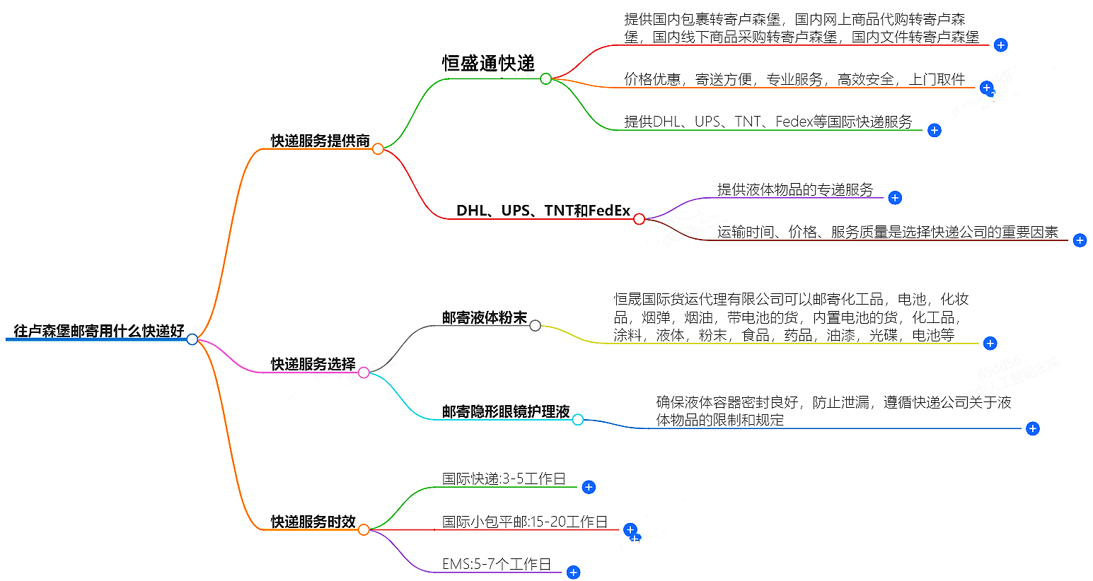 往卢森堡邮寄用什么快递好？-专业快递服务推荐