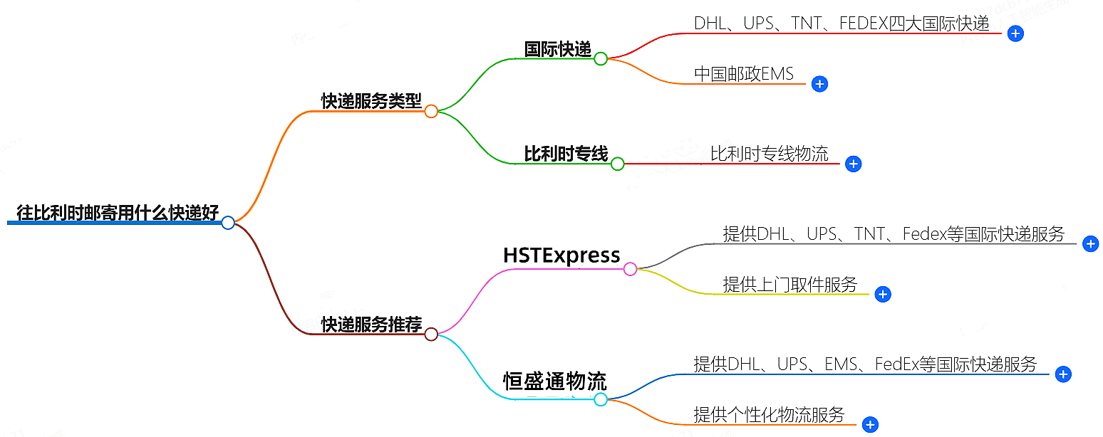 往荷兰邮寄用什么快递好？-专业快递服务推荐
