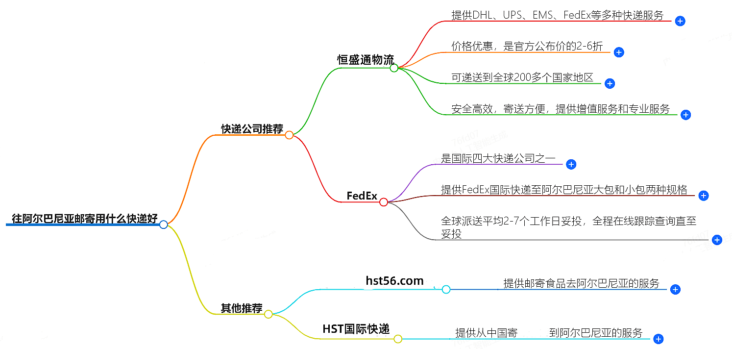 往希腊邮寄用什么快递好？-专业快递服务推荐