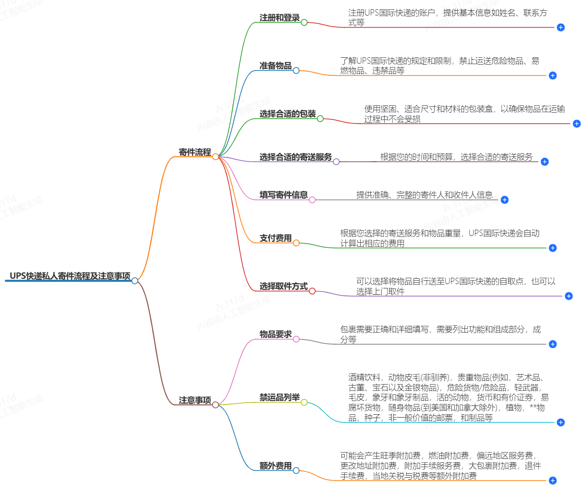 往圣马力诺邮寄用什么快递好？-专业快递服务推荐